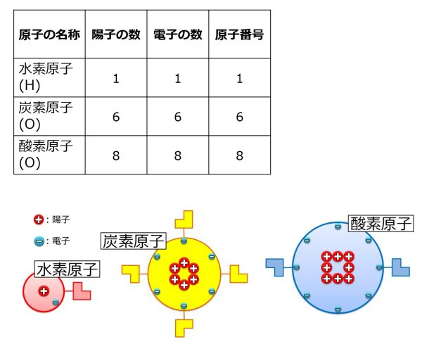 原子番号.jpg