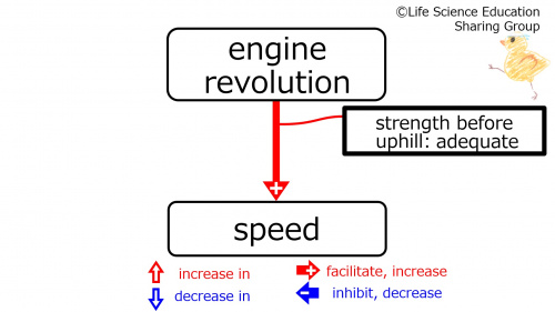FlatBeforeUphill-Eng.jpg