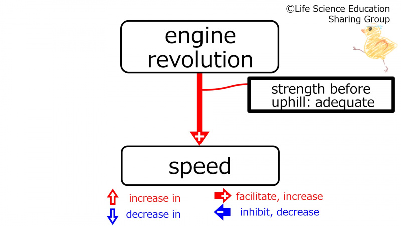 ファイル:FlatBeforeUphill-Eng.jpg