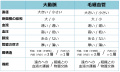 2018年2月16日 (金) 21:13時点における版のサムネイル