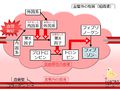 2013年3月28日 (木) 12:16時点における版のサムネイル