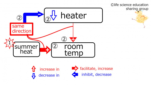 DuringBasicFeedbackHeaterSummer-Eng.jpg