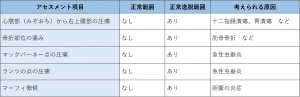 表-腹部-触診2-限局性圧痛圧痛点.jpg