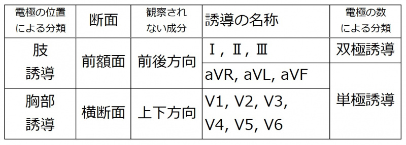 ファイル:ECGleadsTable.jpg