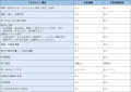 2020年6月23日 (火) 06:27時点における版のサムネイル