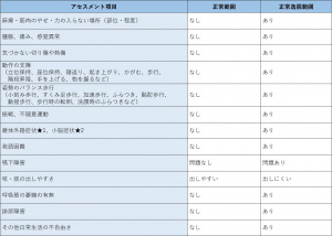 表-神経系-問診-現病歴の確認.jpg