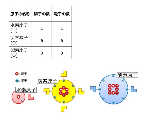 陽子と電子.jpg