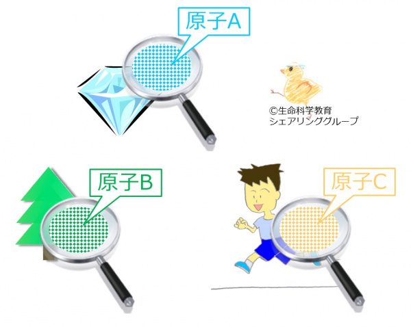 原子とは.jpg
