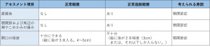 表-顔-視診・触診-顎関節の観察.jpg