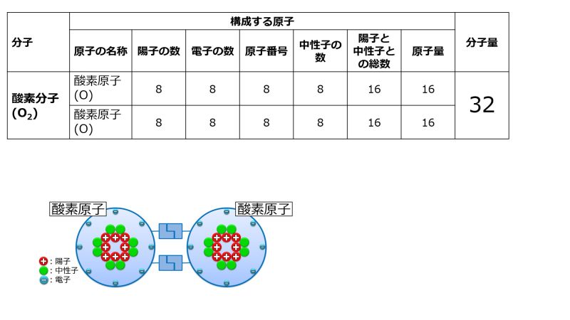 ファイル:MolecularWeightO2-basic-Jpn.jpg