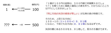 /wiki/images/thumb/5/54/NumberFor500Yenwhen100YenFor1TwoLeftwardArrowsWithOneRateInstruction.jpg/450px-NumberFor500Yenwhen100YenFor1TwoLeftwardArrowsWithOneRateInstruction.jpg
