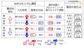 2025年5月30日 (金) 19:06時点における版のサムネイル