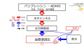 2022年8月9日 (火) 15:16時点における版のサムネイル
