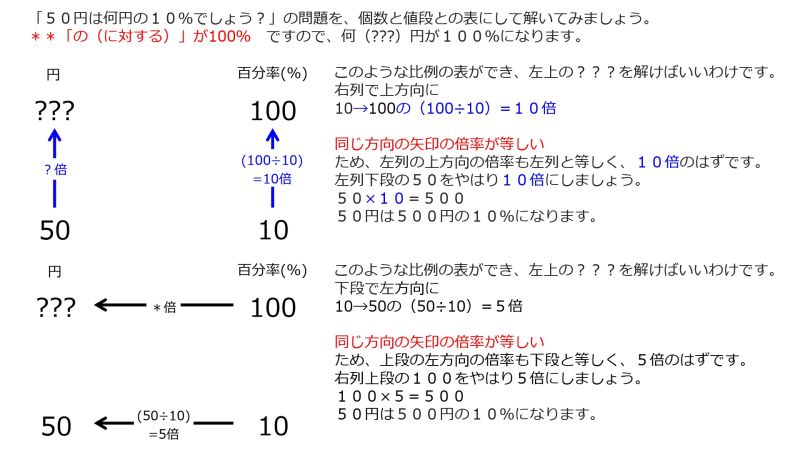 ファイル:Percentage-ProblemSolving3-Jpn.jpg
