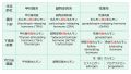 2024年1月12日 (金) 17:24時点における版のサムネイル
