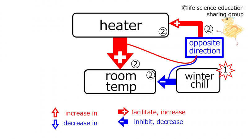 ファイル:DuringheaterWinter-Eng-wb.jpg