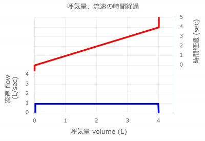 FlowVolume1LperSec.jpg