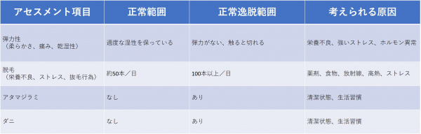 表-頭頸部-頭髪の視診・触診.jpg