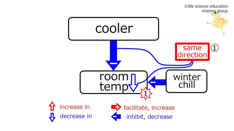 ファイル:CoolerWinterBeforeFeedback-Eng.jpg