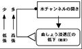 2013年4月1日 (月) 22:59時点における版のサムネイル