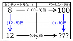 /wiki/images/thumb/6/62/%25For12cmWhen8cm100%25Quiz01.jpg/250px-%25For12cmWhen8cm100%25Quiz01.jpg