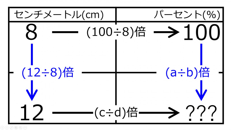 ファイル:%For12cmWhen8cm100%Quiz01.jpg
