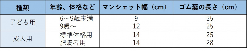ファイル:表-バイタルサイン-血圧-マンシェットサイズ.jpg
