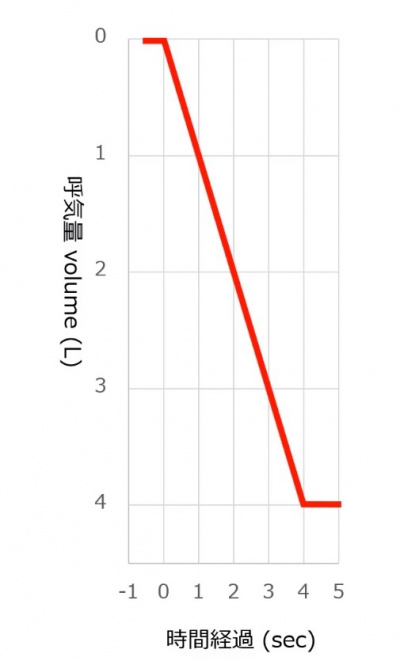 TimeVolume1LperSec.jpg