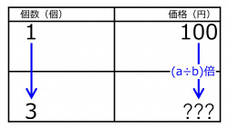 /wiki/images/thumb/6/63/YenFor3When100YenFor1quiz02.jpg/250px-YenFor3When100YenFor1quiz02.jpg