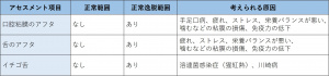 表-口-視診2-口腔内の観察.jpg
