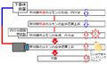 2013年3月28日 (木) 15:34時点における版のサムネイル
