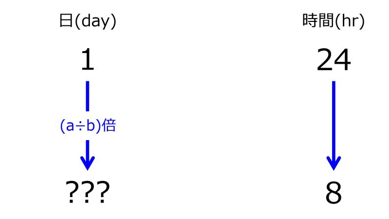 ファイル:DayFor8hrsWhen1dayFor24hrsTwoDownwardArrowsWithZeroRate.jpg