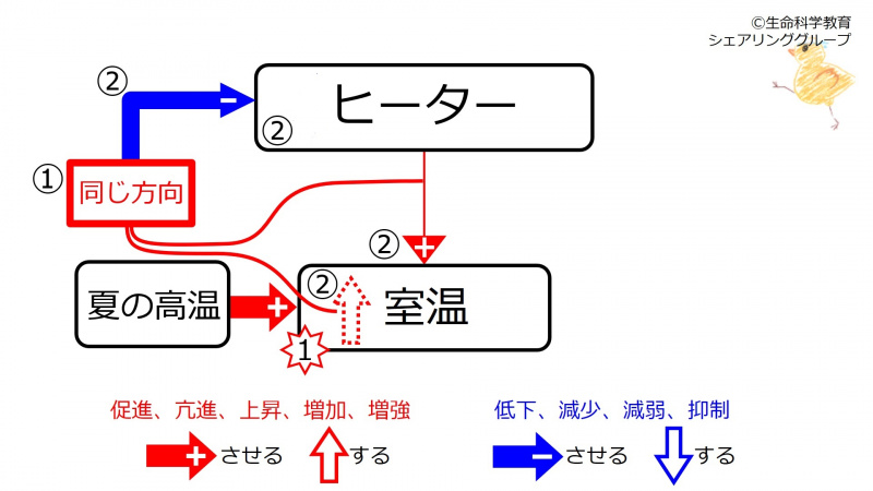 ファイル:HeaterSummerAfterFeedback-wb.jpg