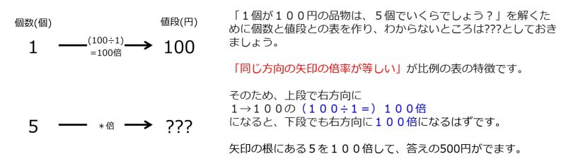 ファイル:YenFor5when100YenFor1TwoRightwardArrowsWithOneRateInstruction.jpg