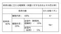 2024年3月13日 (水) 15:31時点における版のサムネイル