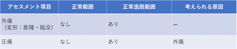 ファイル:表-頭頸部-頭-頭蓋の視診・触診.png