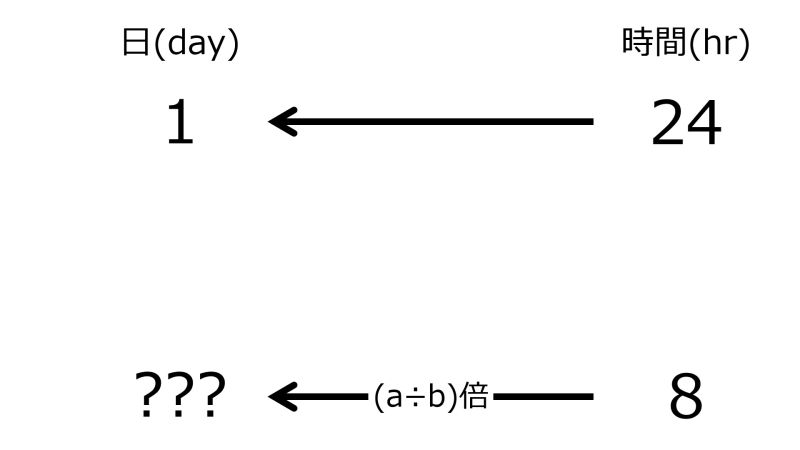 ファイル:DayFor8hrsWhen1dayFor24hrsTwoLeftwardArrowsWithZeroRate.jpg