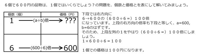 YenFor8When100YenFor1TwoRightwardArrowsInstruction.jpg