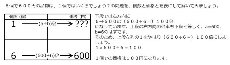 ファイル:YenFor8When100YenFor1TwoRightwardArrowsInstruction.jpg