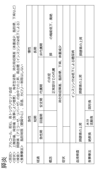 ファイル:Pancreatitis-Intro-Jpn-wb.jpg