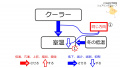 2021年11月22日 (月) 10:59時点における版のサムネイル