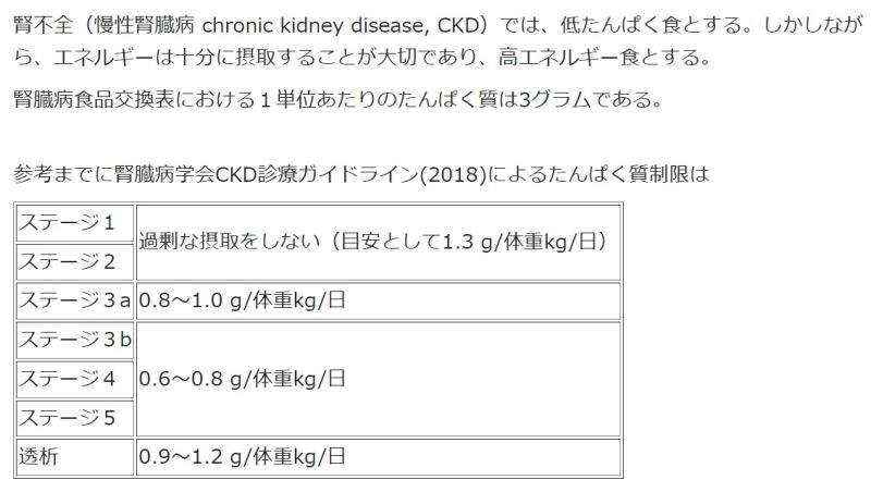 ファイル:泌尿器系腎臓腎機能の全体像腎臓での出入り:正常と異常窒素代謝物アンモニア、尿素食事療法.jpg