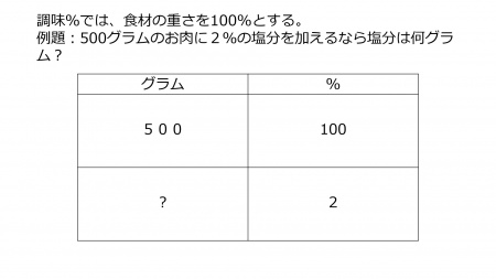 Flavoringquiz01-Jpn.jpg