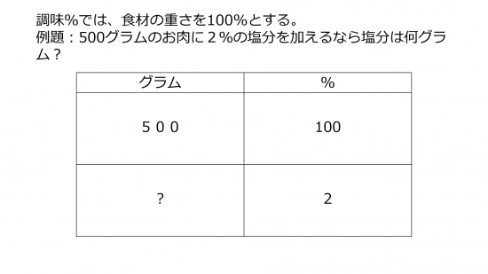 Flavoringquiz01-Jpn.jpg