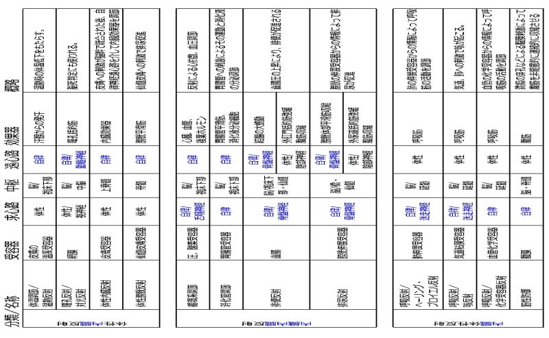 ファイル:反射内臓.jpg