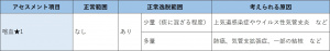 表-胸部呼吸器-視診-喀血の確認.jpg