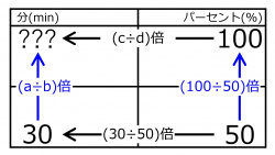/wiki/images/thumb/7/70/Min100%25When30Min50%25Quiz01.jpg/250px-Min100%25When30Min50%25Quiz01.jpg