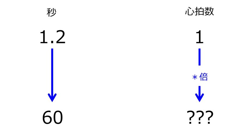 ファイル:BeatFor60secWhen1p2SecFor1beatTwoDownwardArrowsWithZeroRate.jpg
