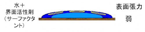 Water-surfactant.jpg