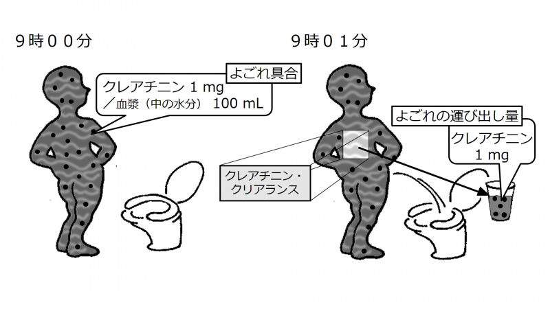 ファイル:CrClearanceIntro-Jpn.jpg